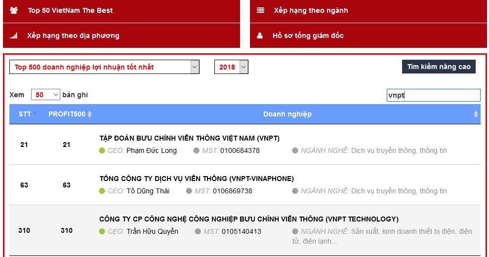 VNPT tăng 7 bậc trong TOP 500 doanh nghiệp có lợi nhuận tốt nhất Việt Nam 2018
