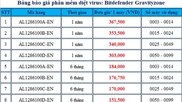 BẢNG BÁO GIÁ PHẦN MỀM DIỆT VIRUS: BITDEFENDER GRAVITYZONE