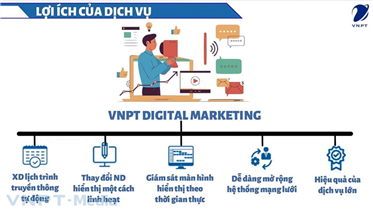 VNPT DIGITAL MARKETING (VDM)- HỖ TRỢ TỐI ĐA CÁC CHIẾN DỊCH TRUYỀN THÔNG XÃ HỘI