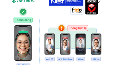 CÔNG NGHỆ VNPT FACEID ĐƯỢC IBETA (FIDO ALLIANCE) CHỨNG NHẬN CHỐNG GIẢ MẠO KHUÔN MẶT THEO TIÊU CHUẨN ISO/IEC 30107-3