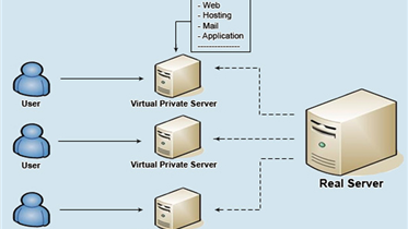 6+ LƯU Ý KHI THUÊ VPS QUAN TRỌNG BẠN CẦN NẮM