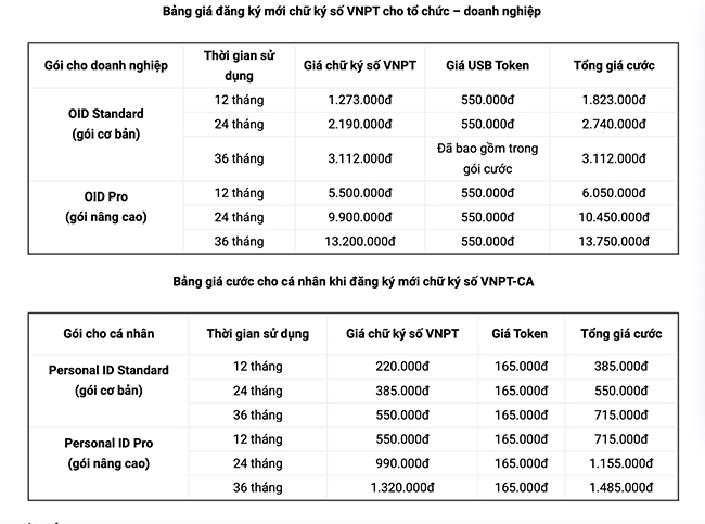 Đăng ký chữ ký số cho doanh nghiệp trên VNPT oneSME